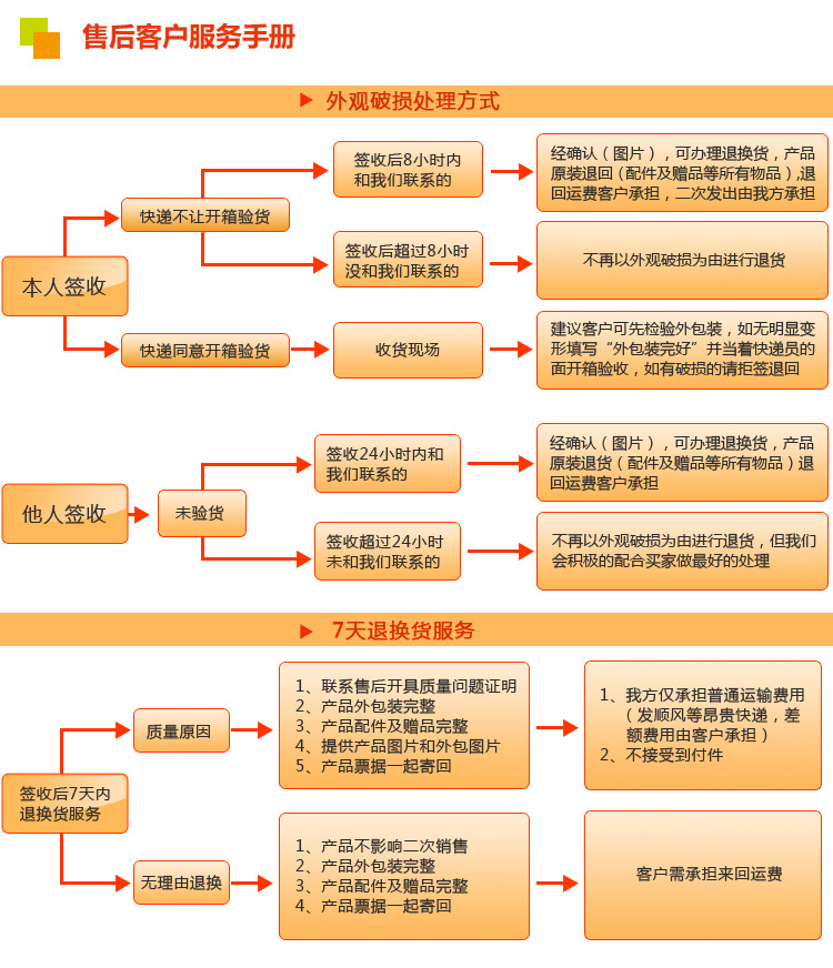 榮達(dá)刷業(yè)售后服務(wù)